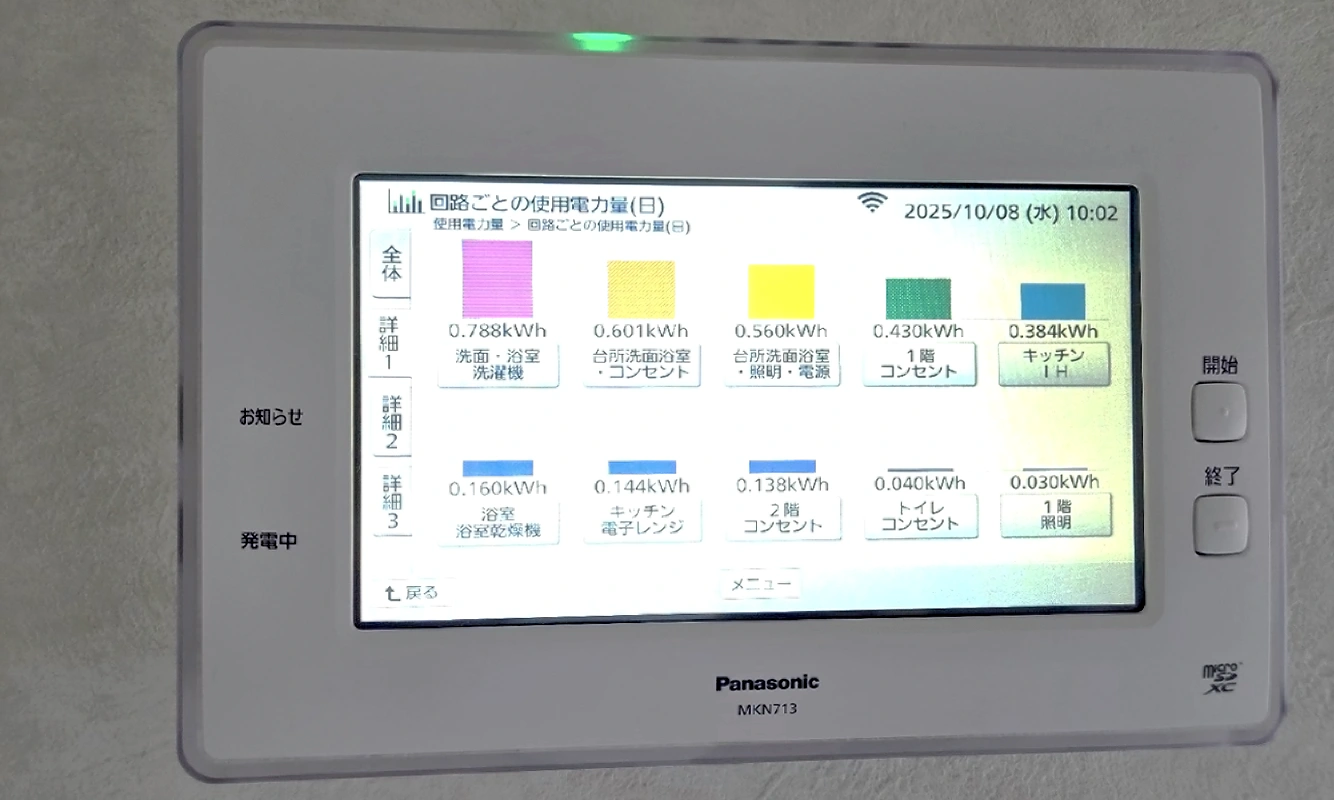 HEMSモニター（各家電の電力使用状況を把握できる）