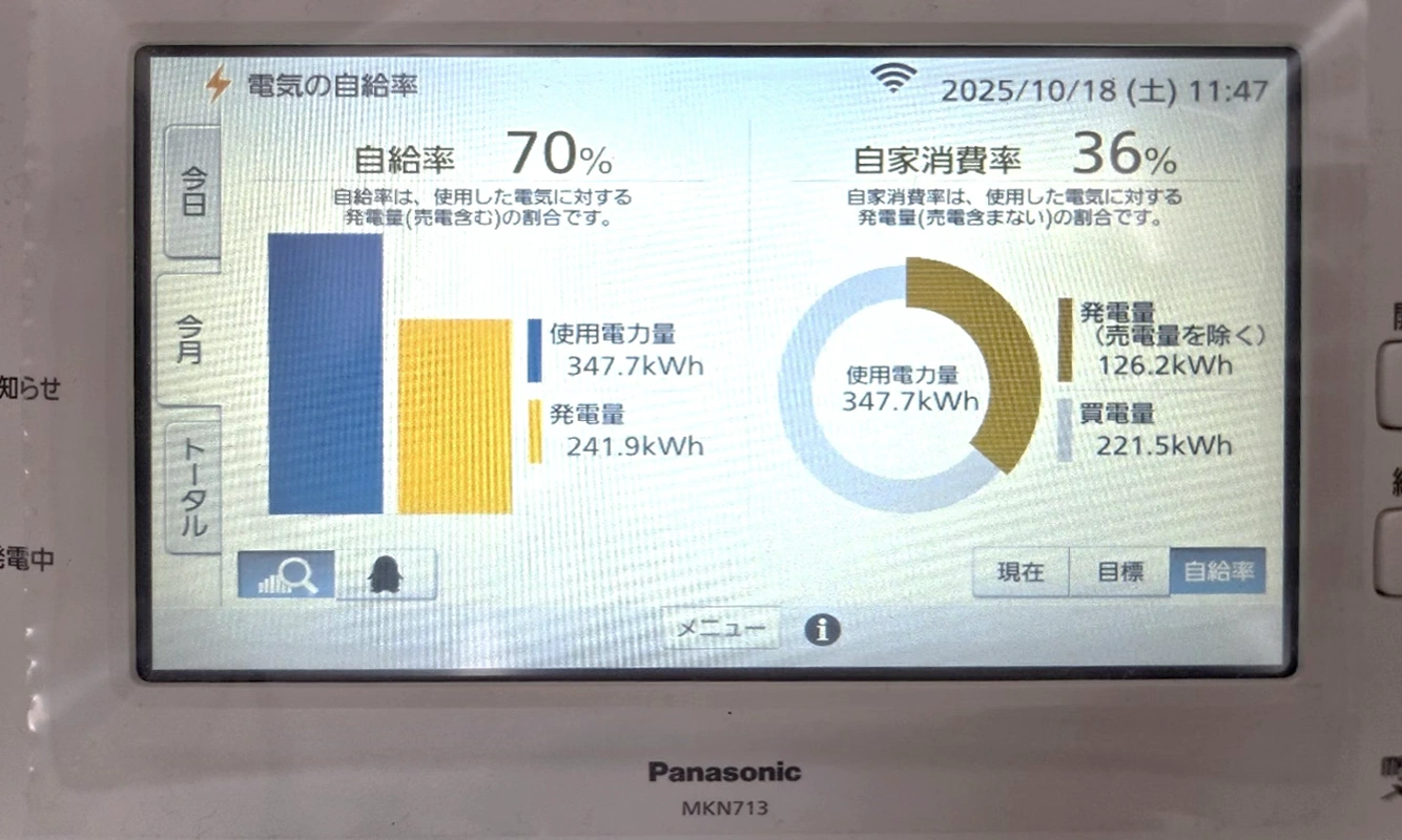 HEMSモニター（発電量や自家消費率等を把握できる）