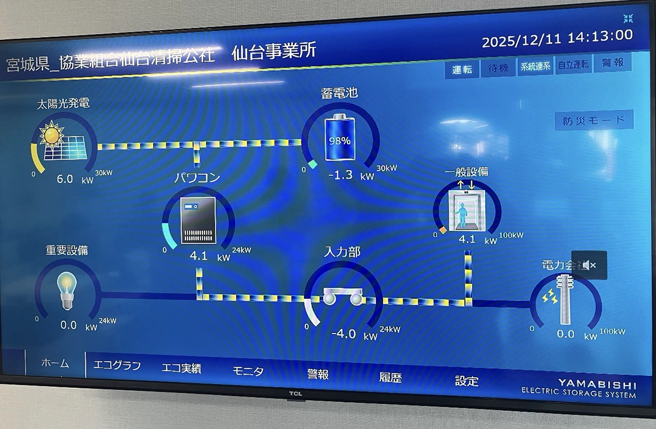 電力モニター写真